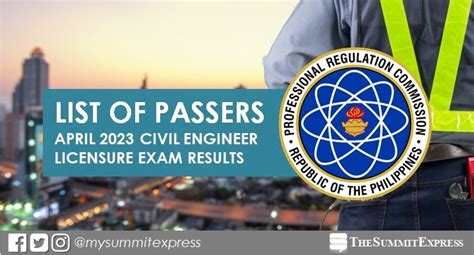 FULL RESULTS: April 2023 Civil Engineer CE board exam list of passers.